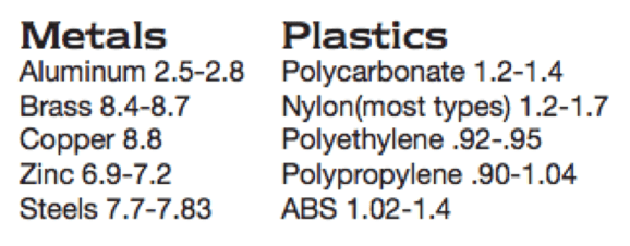 The Cost And Performance Benefits Of Switching From Metal To Plastic 