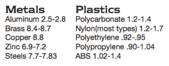 The Cost and Performance Benefits of Switching From Metal to Plastic ...