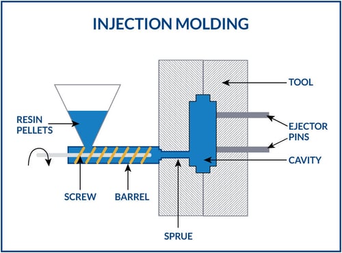 Injection Molding Step by Step: How Are Plastic Parts Made?